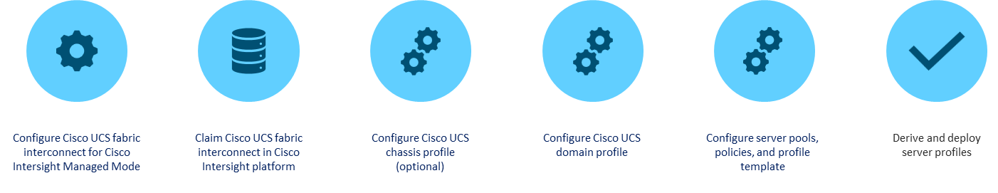 A blue circles with black textAI-generated content may be incorrect.