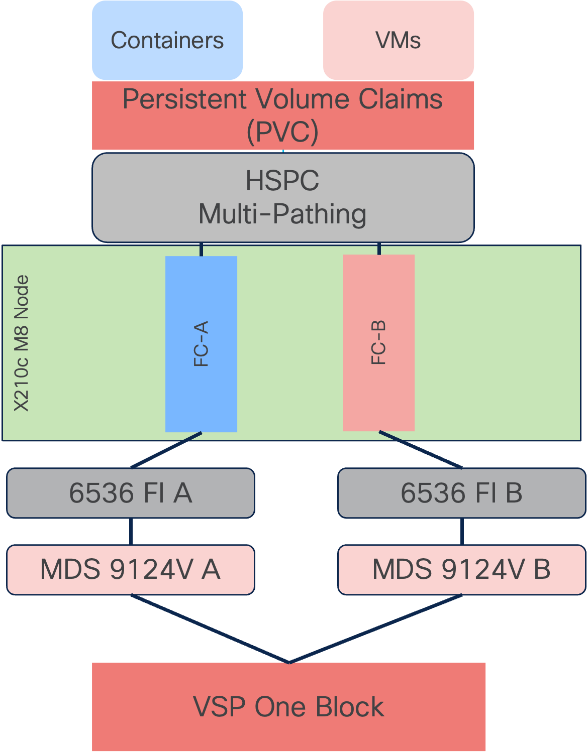 A diagram of a computerAI-generated content may be incorrect.