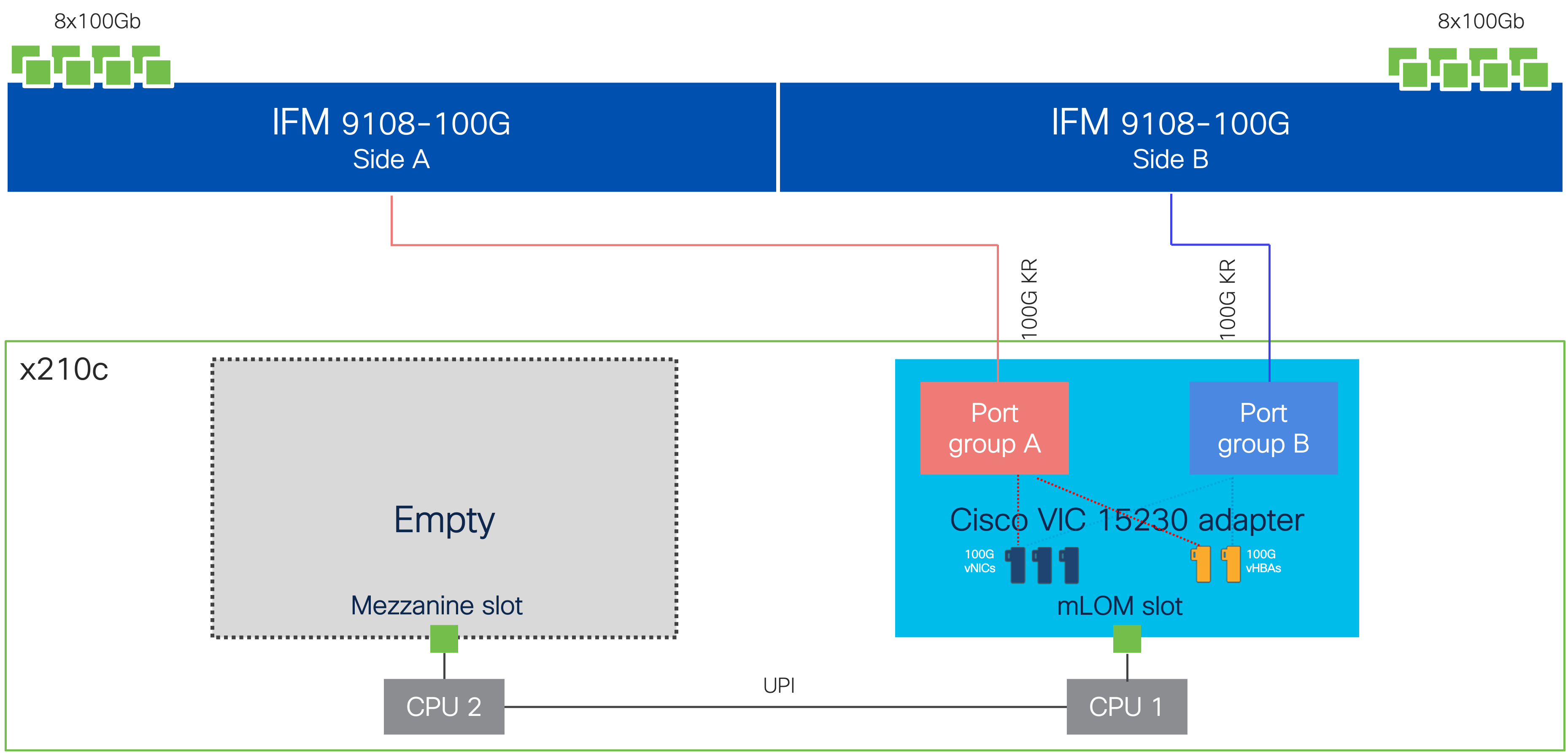 Related image, diagram or screenshot