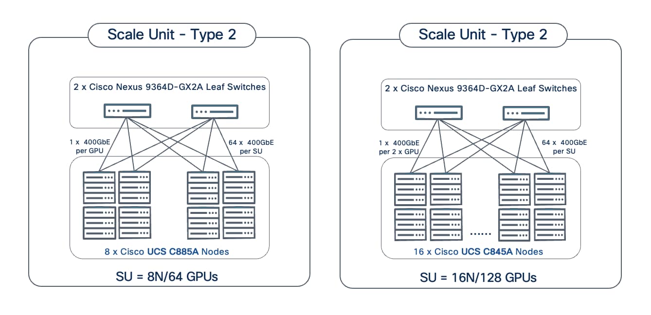 A diagram of a computer serverAI-generated content may be incorrect.