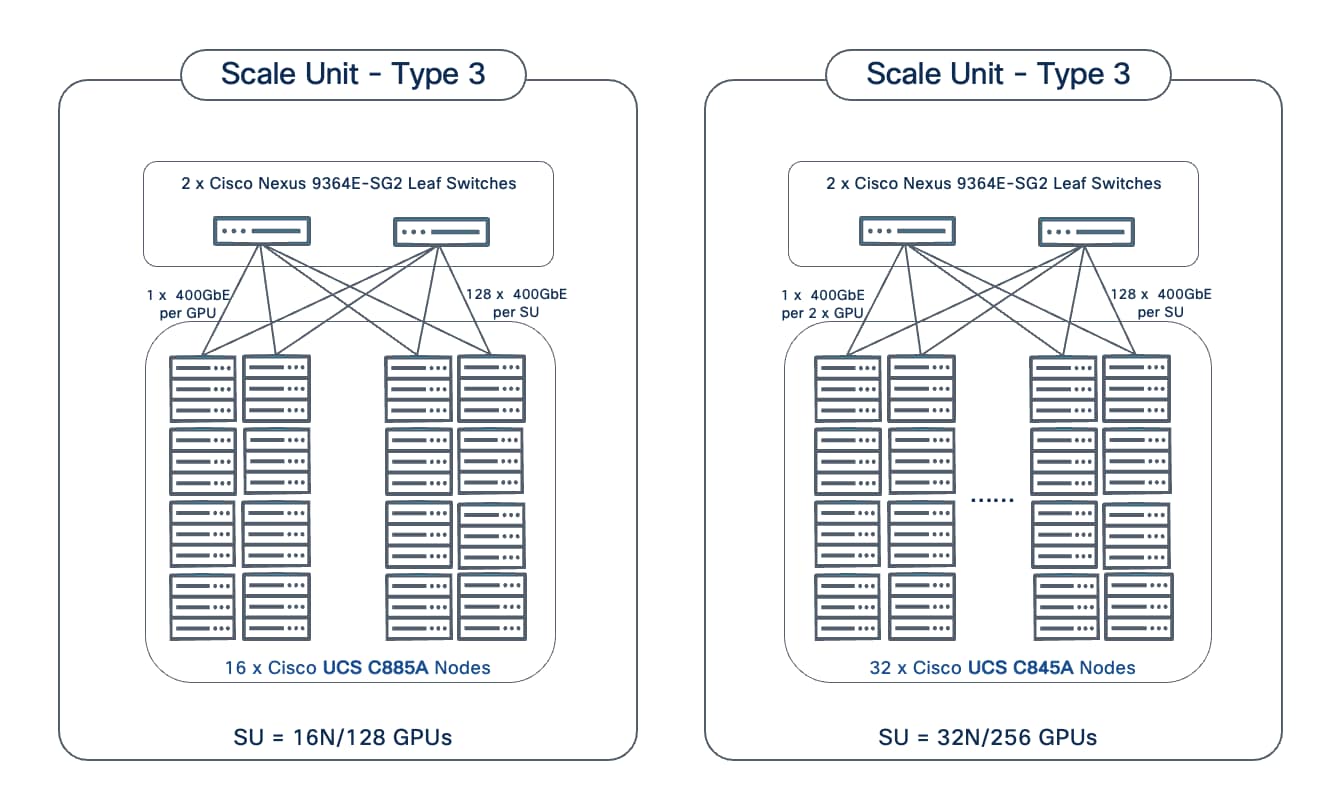 A diagram of a serverAI-generated content may be incorrect.