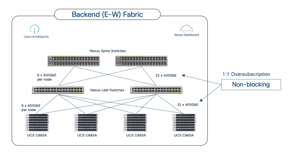 A diagram of a computer networkAI-generated content may be incorrect.