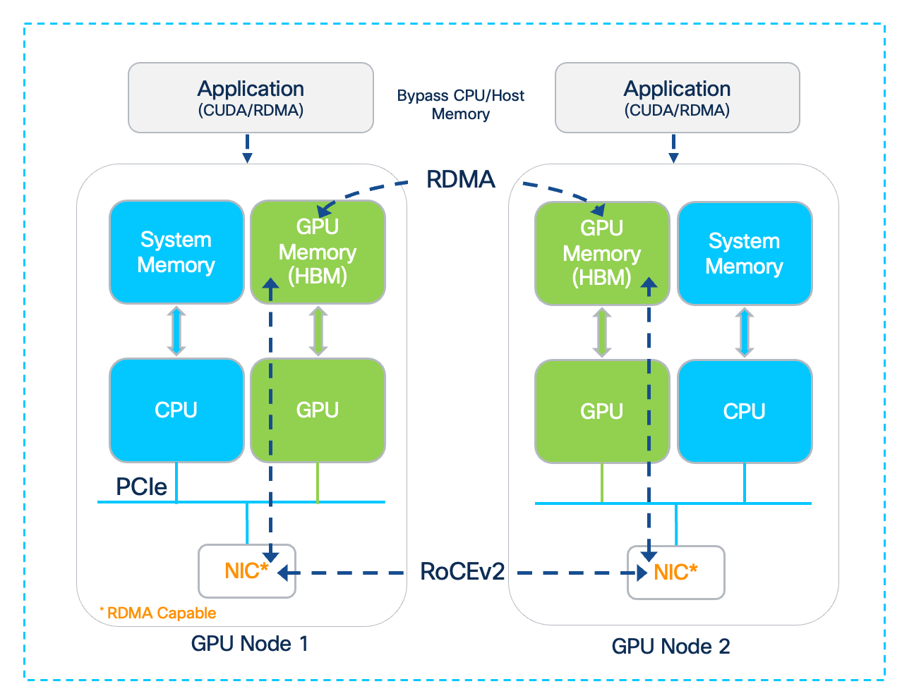 A diagram of a computer systemAI-generated content may be incorrect.
