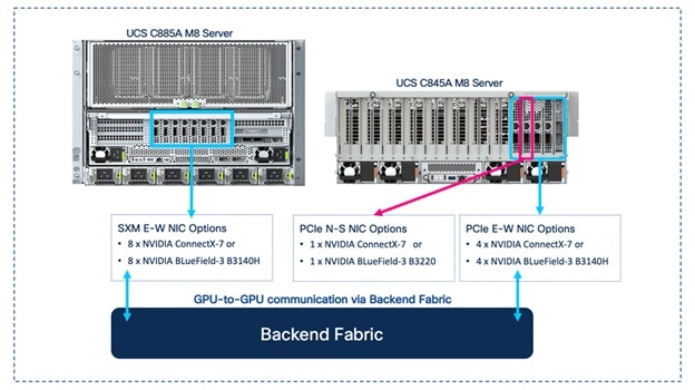 A diagram of a computer hardwareAI-generated content may be incorrect.