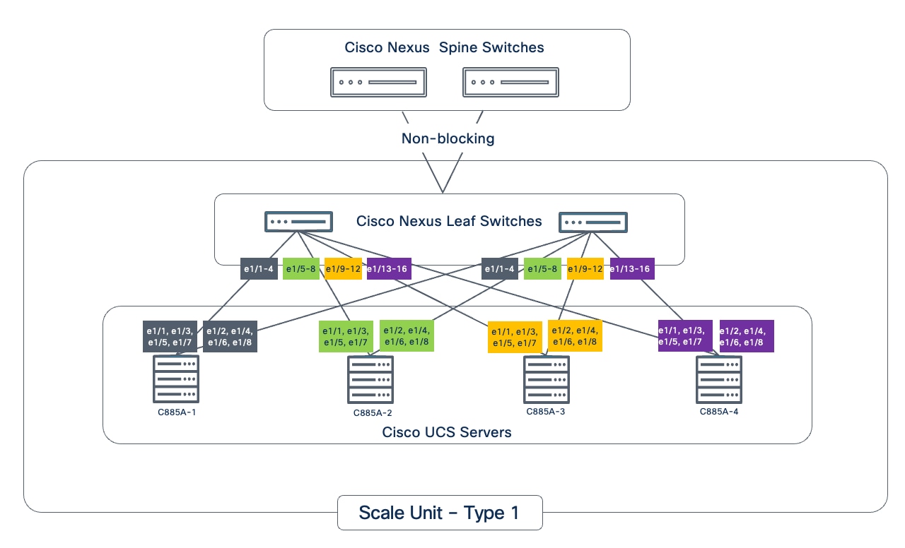 A diagram of a computer networkAI-generated content may be incorrect.