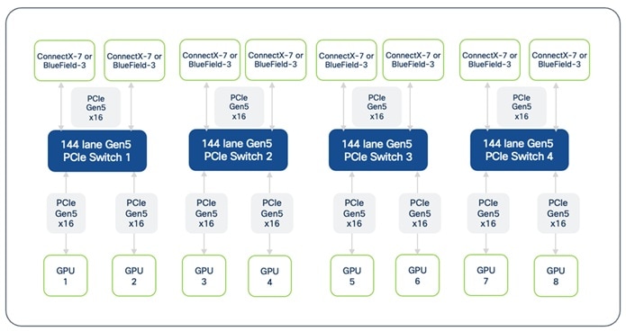 A diagram of a computer networkAI-generated content may be incorrect.