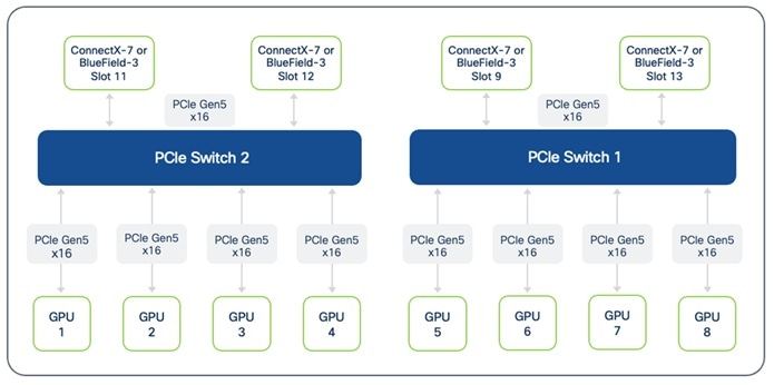 A diagram of a computer hardware systemAI-generated content may be incorrect.