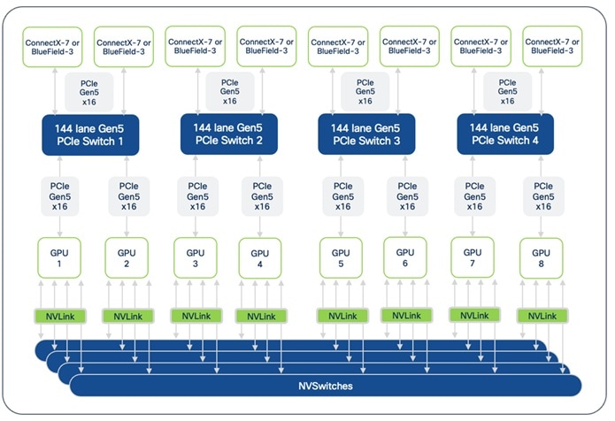 A diagram of a computer hardware systemAI-generated content may be incorrect.