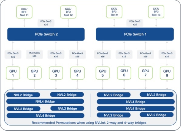 A diagram of a computer networkAI-generated content may be incorrect.