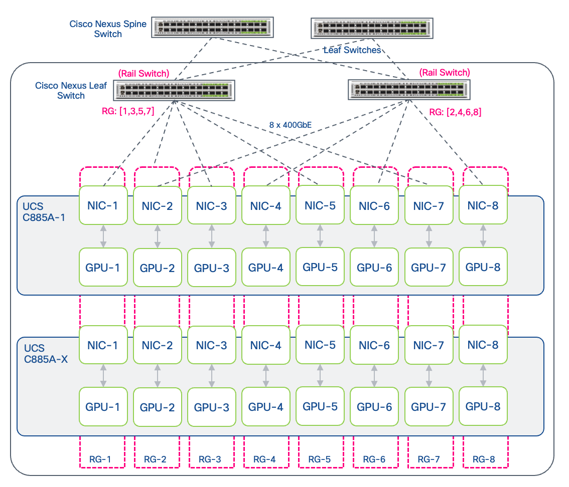 A diagram of a computer networkAI-generated content may be incorrect.
