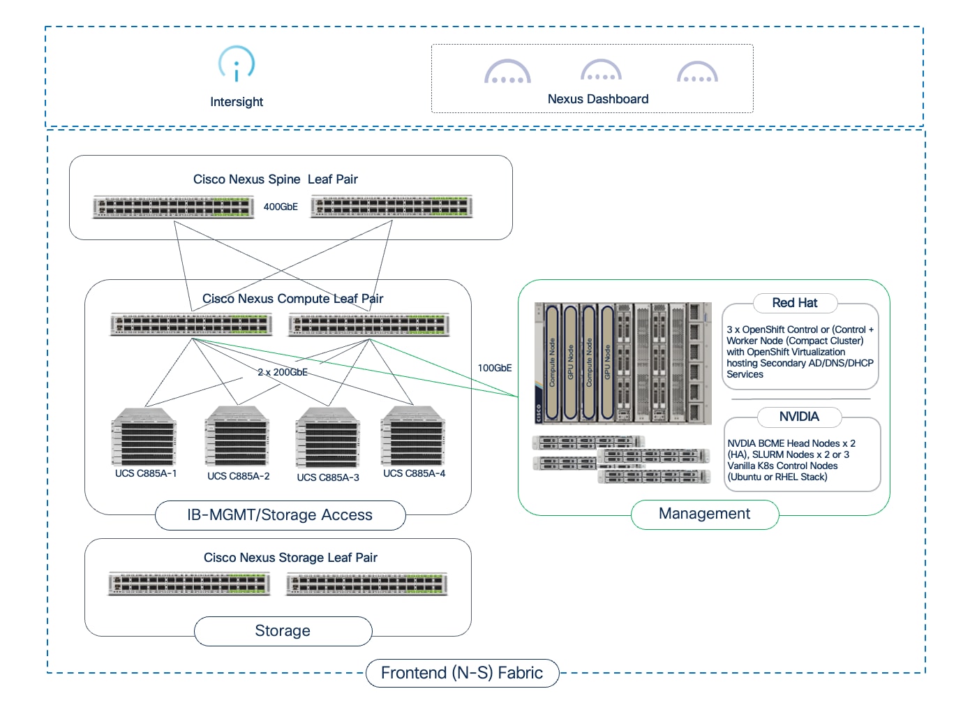 A diagram of a computer serverAI-generated content may be incorrect.