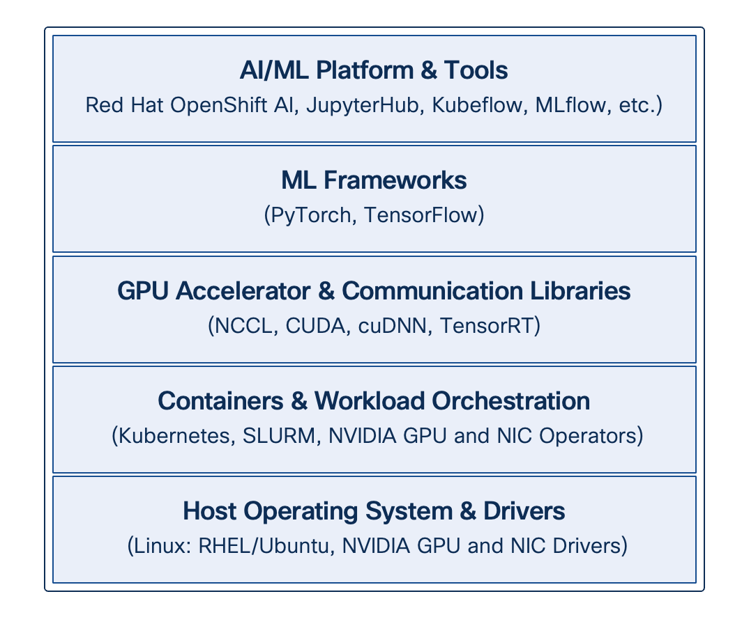 A screenshot of a computer programAI-generated content may be incorrect.