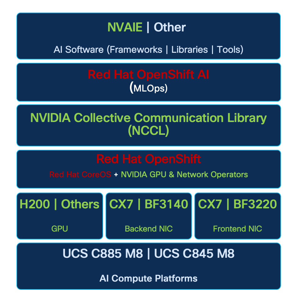 A screenshot of a computer programAI-generated content may be incorrect.