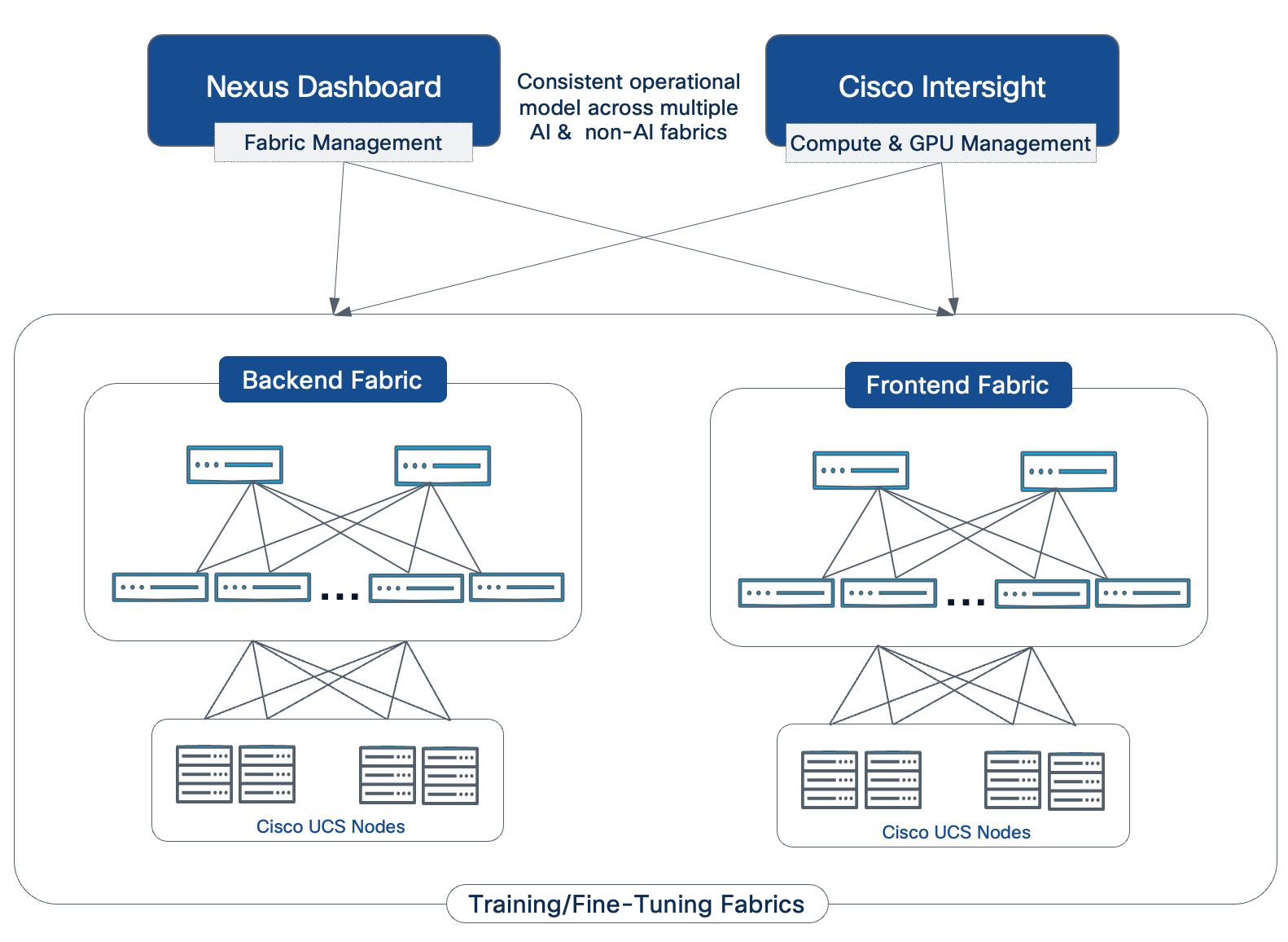 A diagram of a fabric management systemAI-generated content may be incorrect.