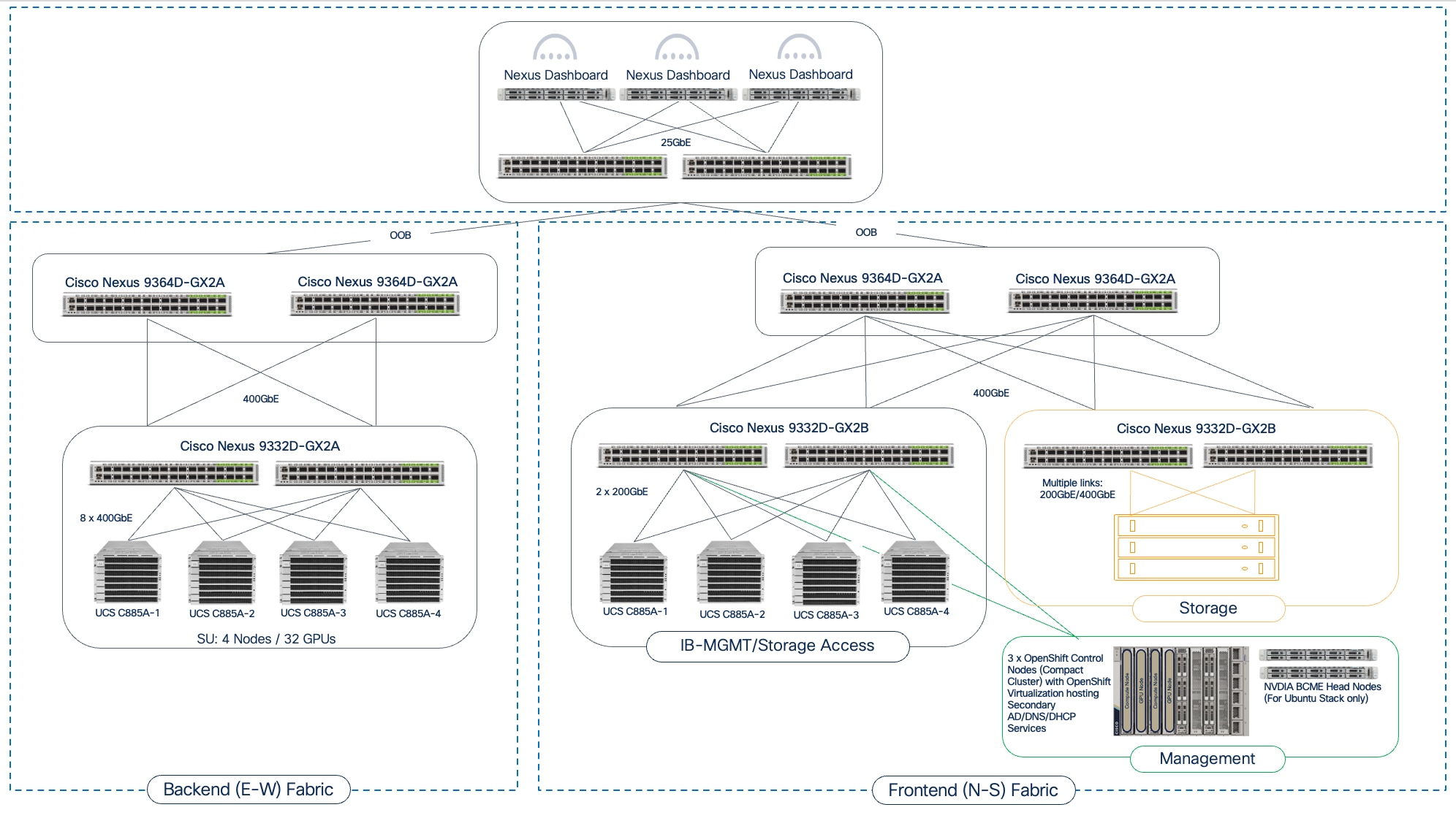 A diagram of a serverAI-generated content may be incorrect.