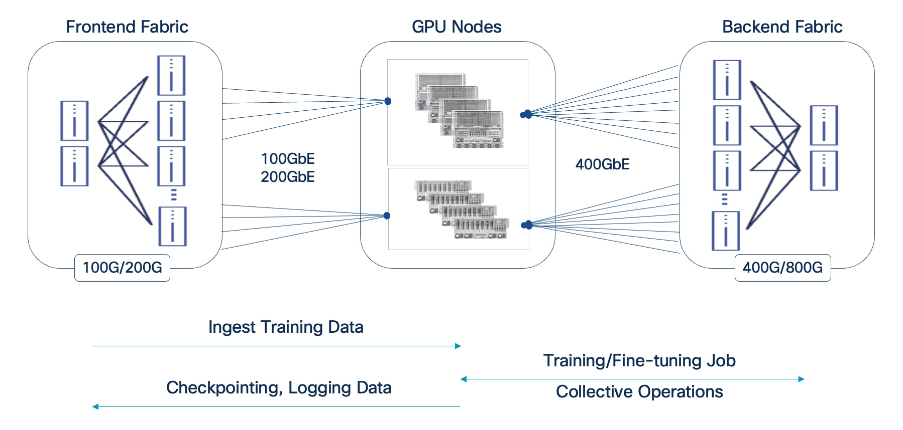 A diagram of a computer networkAI-generated content may be incorrect.