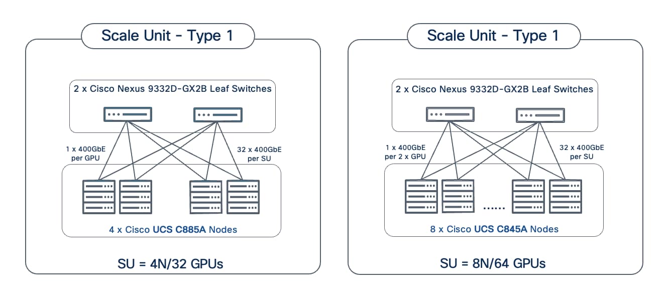A diagram of a computer networkAI-generated content may be incorrect.