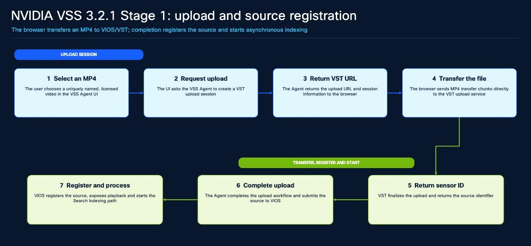 Related image, diagram or screenshot