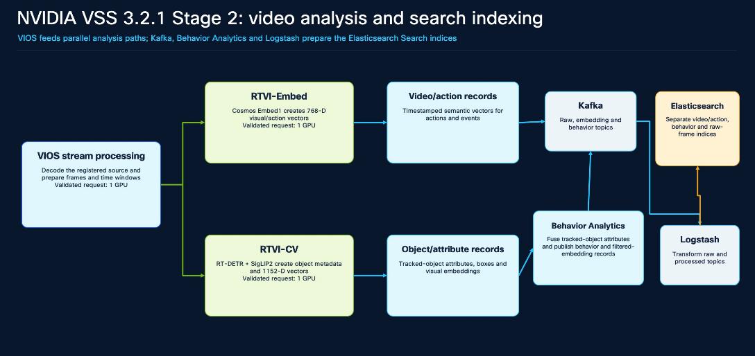 Related image, diagram or screenshot