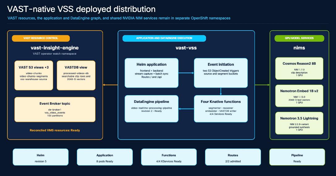 Related image, diagram or screenshot