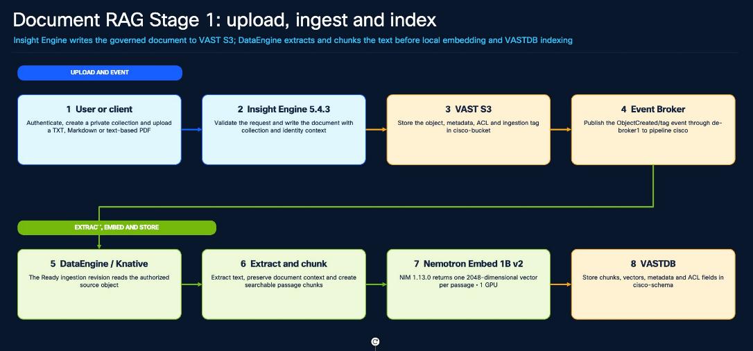 Related image, diagram or screenshot
