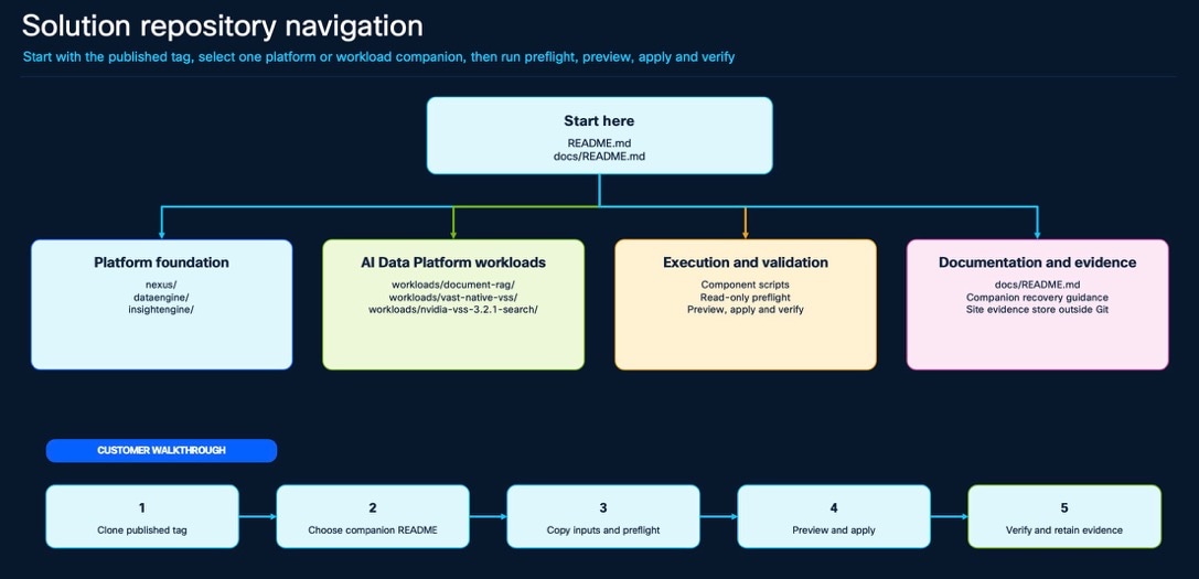 Related image, diagram or screenshot