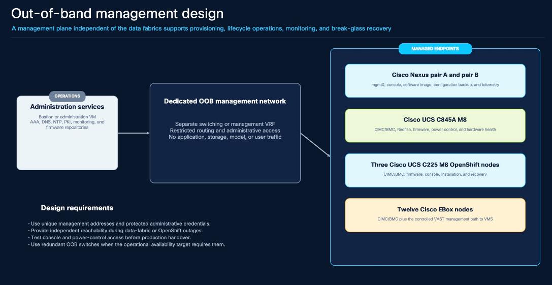 Related image, diagram or screenshot
