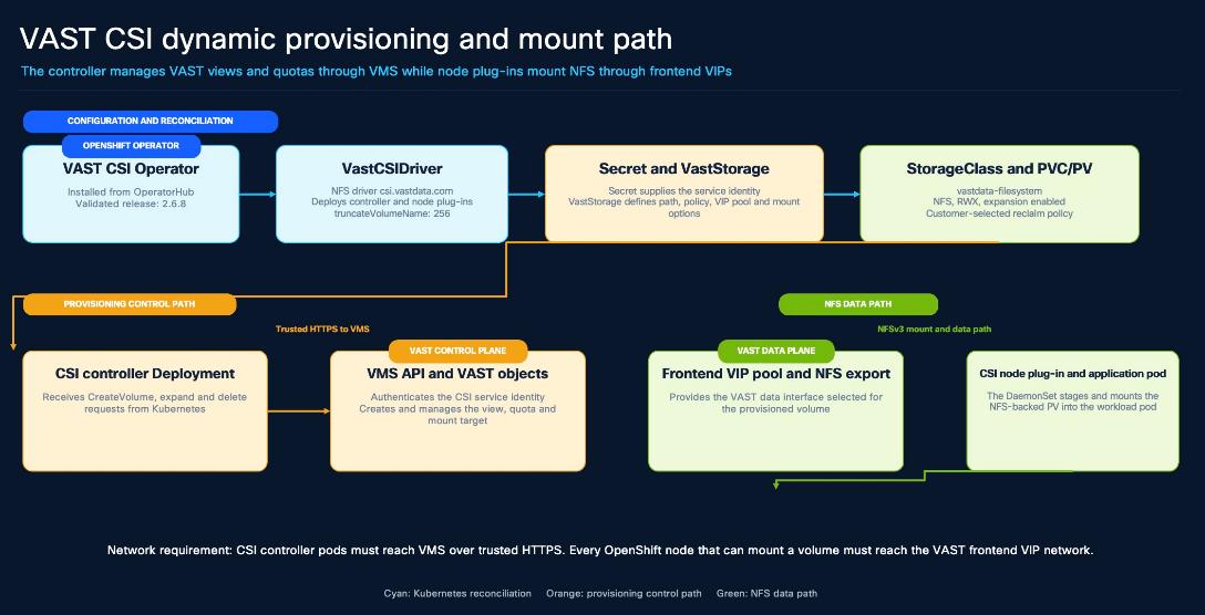 Related image, diagram or screenshot