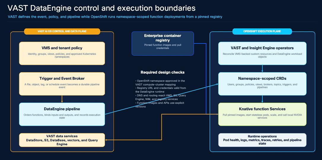 Related image, diagram or screenshot