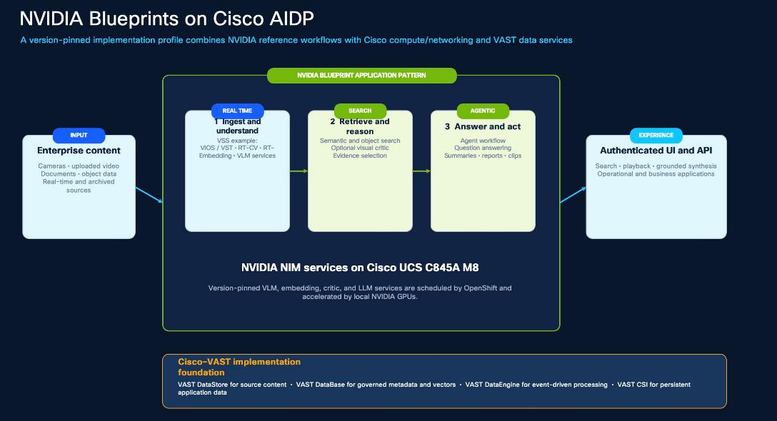 Related image, diagram or screenshot