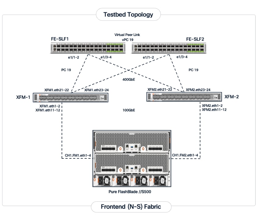 A diagram of a computer networkAI-generated content may be incorrect.