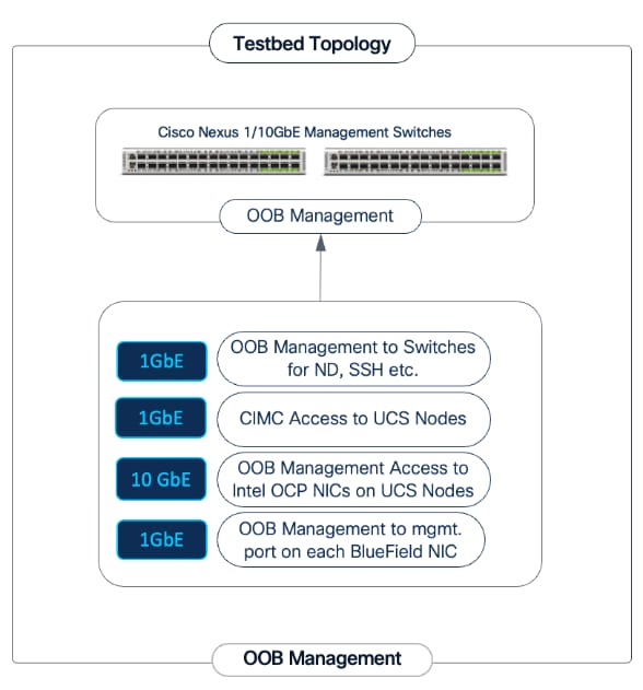 A diagram of a computerAI-generated content may be incorrect.