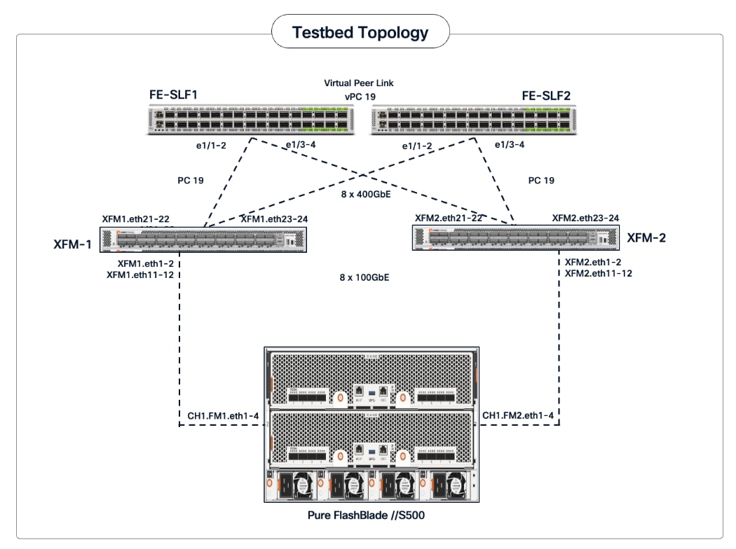 A diagram of a computer networkAI-generated content may be incorrect.