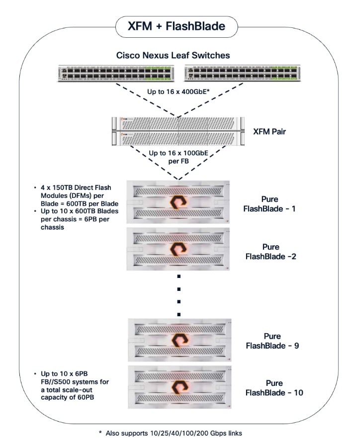 Related image, diagram or screenshot