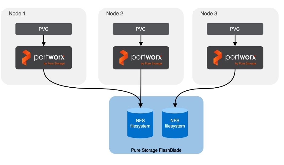 A diagram of a diagram of a storage systemAI-generated content may be incorrect.