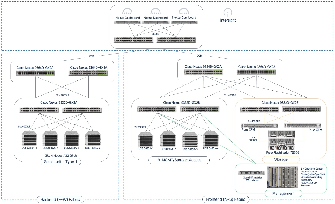 A diagram of a serverAI-generated content may be incorrect.