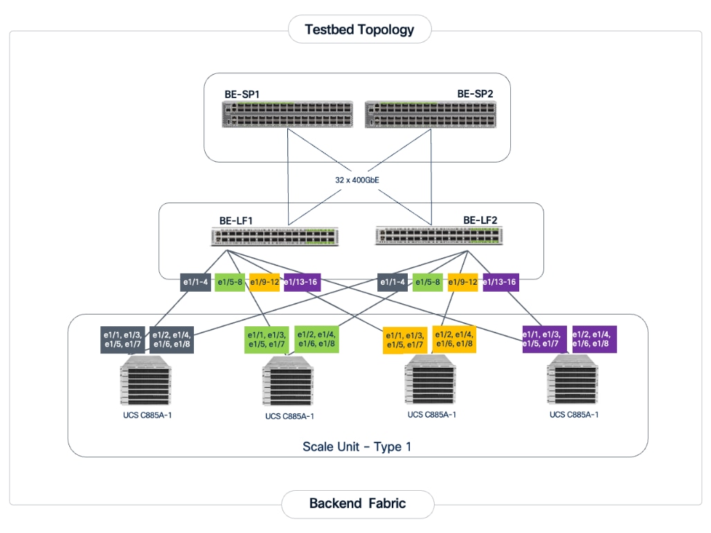 A diagram of a computer networkAI-generated content may be incorrect.