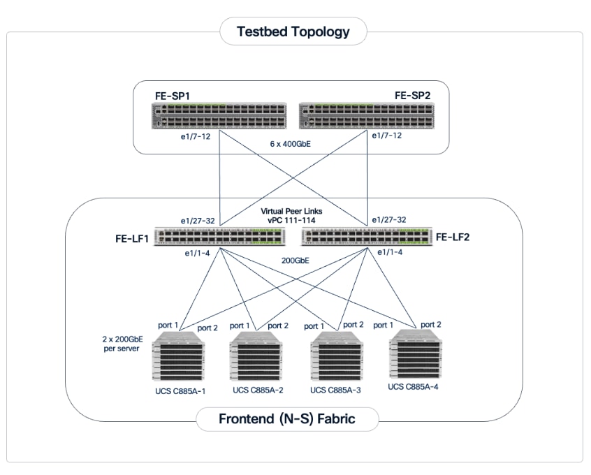 A diagram of a computer networkAI-generated content may be incorrect.