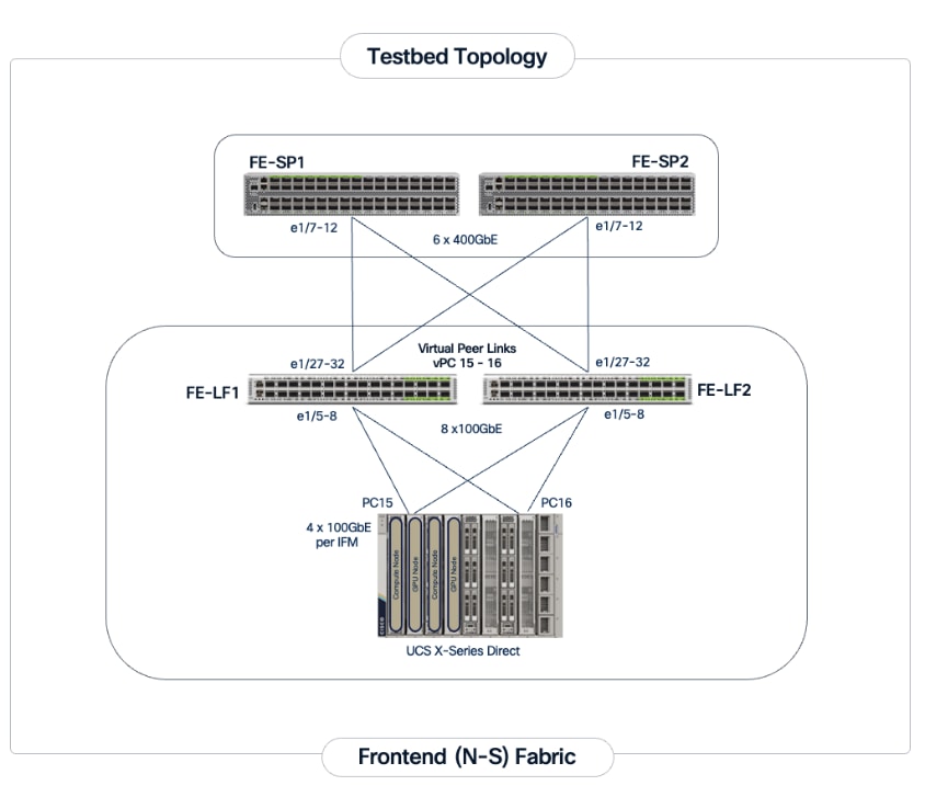 A diagram of a computer serverAI-generated content may be incorrect.