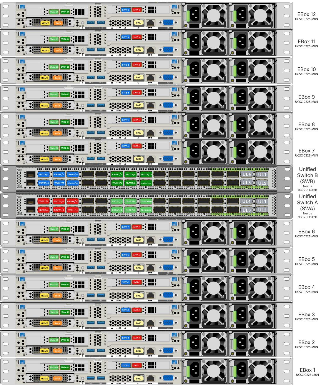 A close-up of a computer serverAI-generated content may be incorrect.