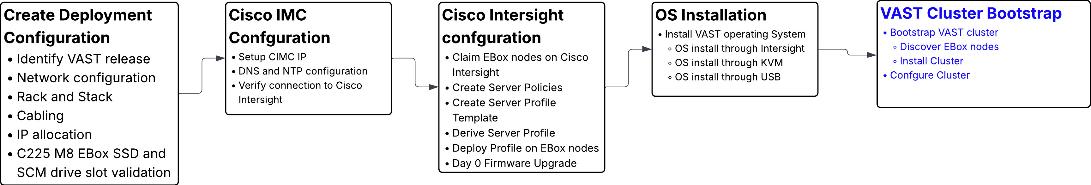 A white sign with black textAI-generated content may be incorrect.