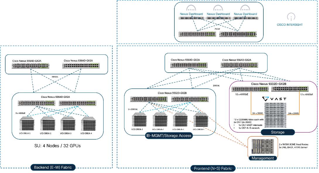 A diagram of a serverAI-generated content may be incorrect.