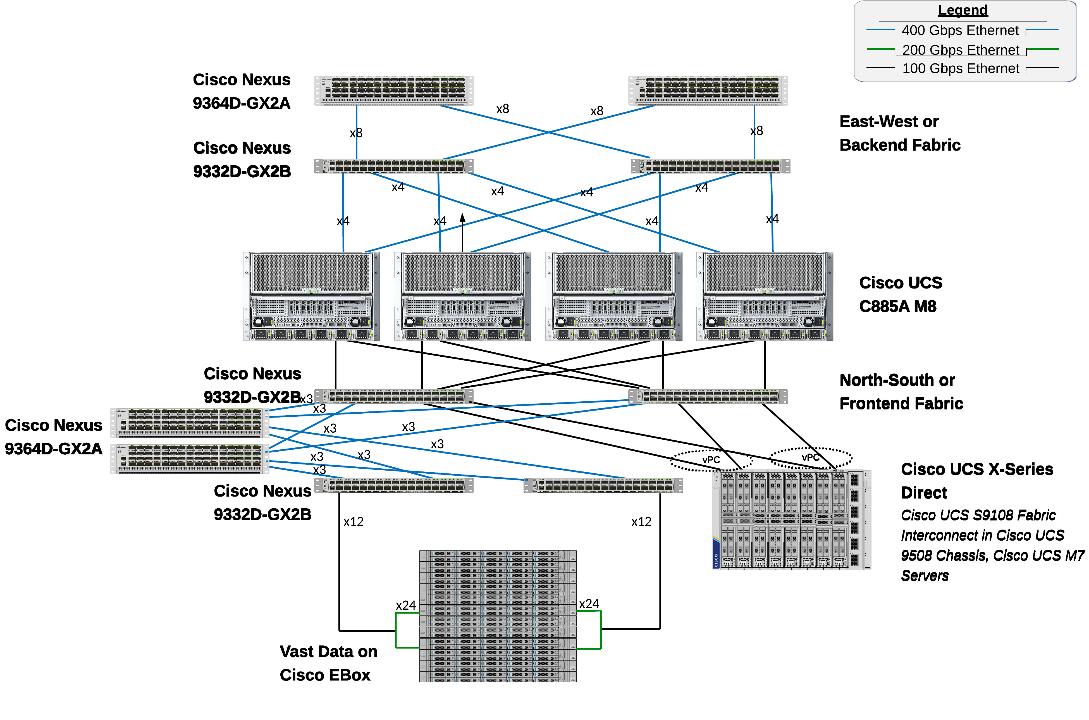 A diagram of a serverAI-generated content may be incorrect.