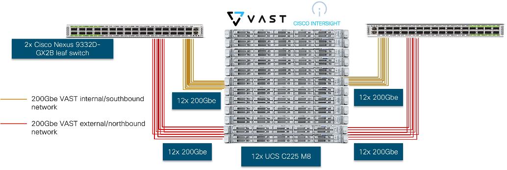 A diagram of a computer serverAI-generated content may be incorrect.