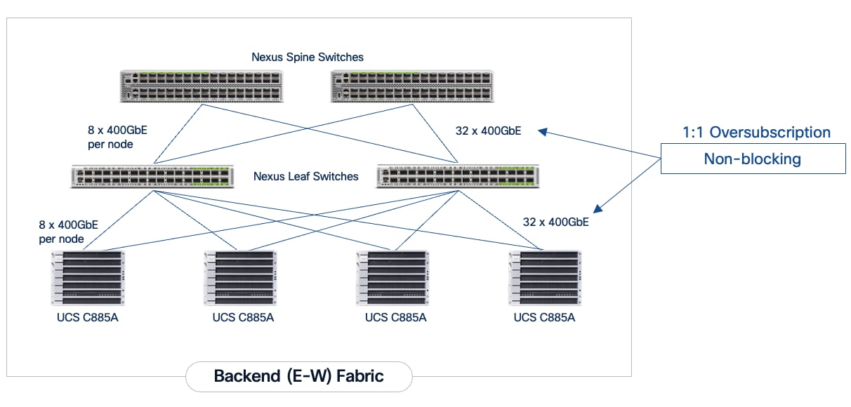 A diagram of a computer networkAI-generated content may be incorrect.