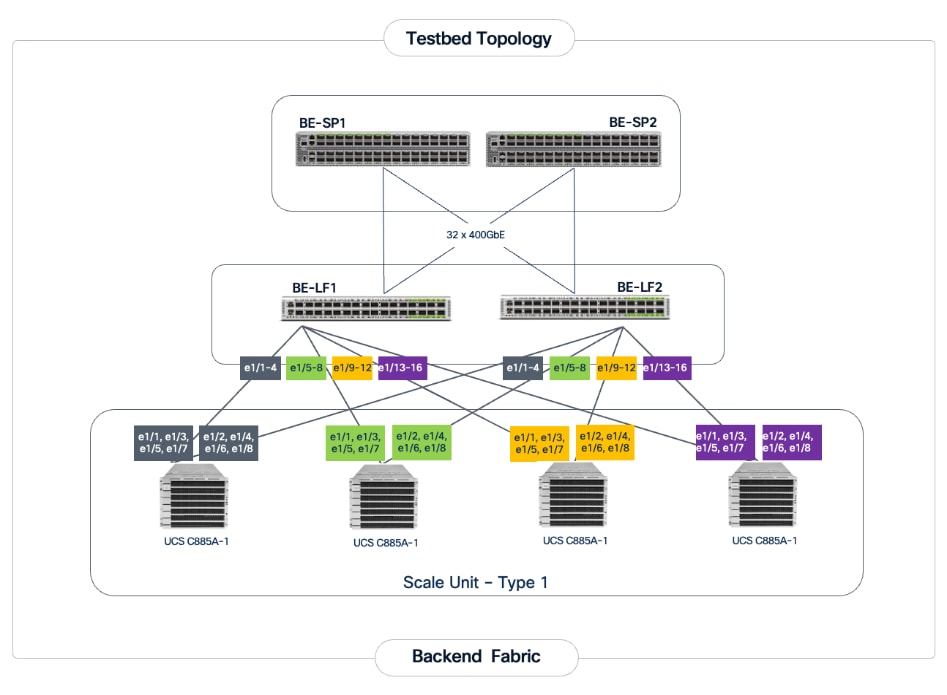 A diagram of a computer networkAI-generated content may be incorrect.