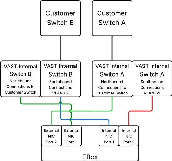 A diagram of a customer switchAI-generated content may be incorrect.