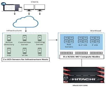 Related image, diagram or screenshot