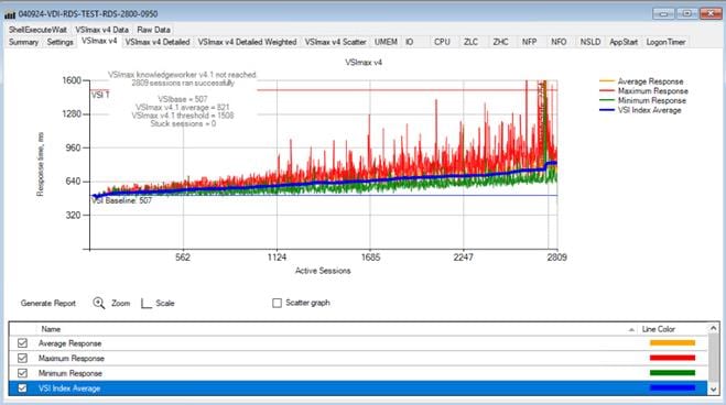 A screen shot of a graphDescription automatically generated