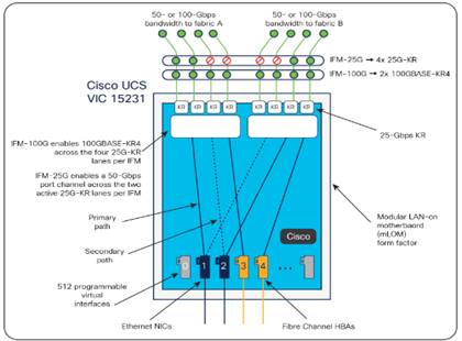 A diagram of a computerDescription automatically generated